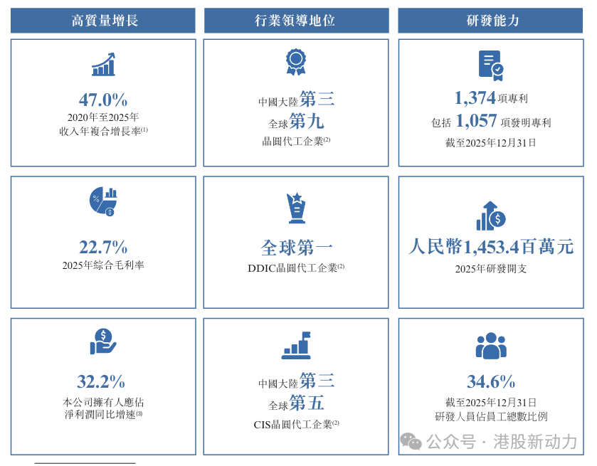 晶合集成明日挂牌上市，“全球DDIC晶圆代工第一股”执掌A+H双龙阵